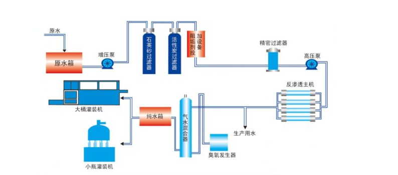 一级反渗透樱桃视频在线观看入口
