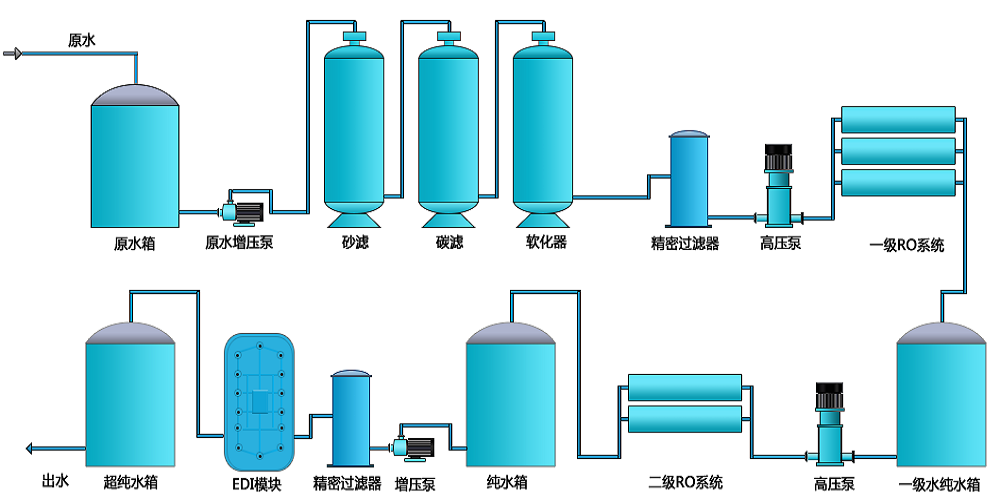 电池生产超樱桃视频在线观看入口，新材料超樱桃视频在线观看入口
