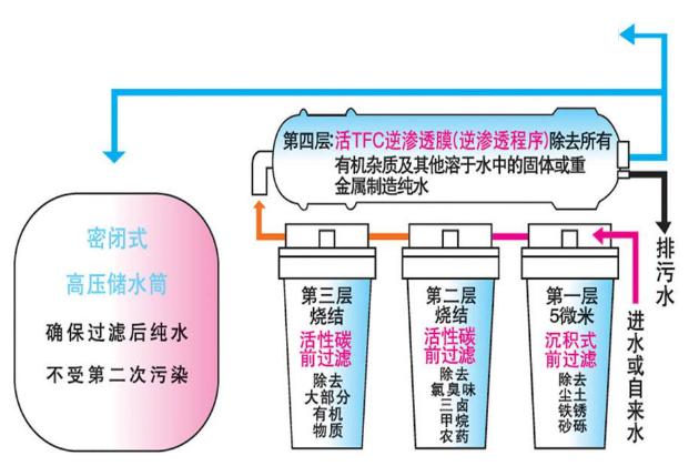 实验室纯水机,实验室樱桃视频在线观看入口