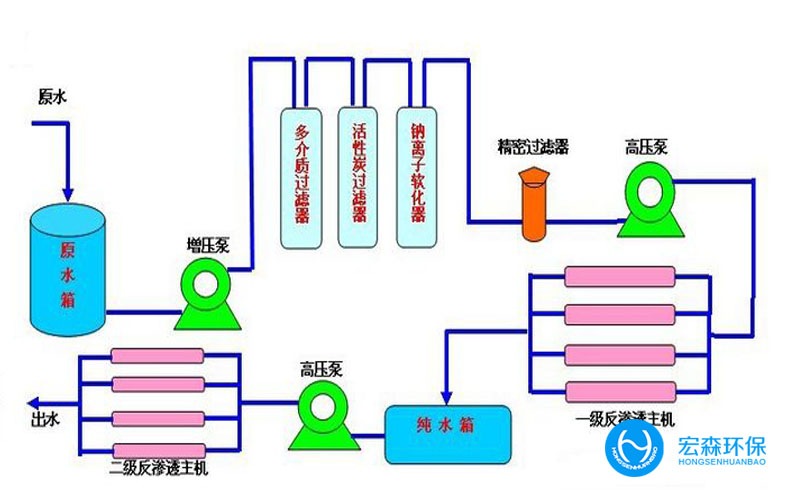 实验室反渗透樱桃视频在线观看入口