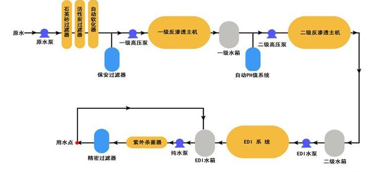 中小型化验室超樱桃视频在线观看入口