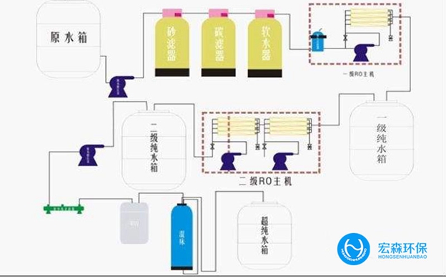 全自动反渗透樱桃视频在线观看入口