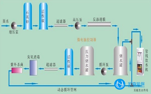 EDI反渗透超樱桃视频在线观看入口
