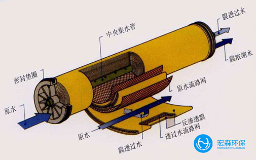 中小型工业RO樱桃视频在线观看入口