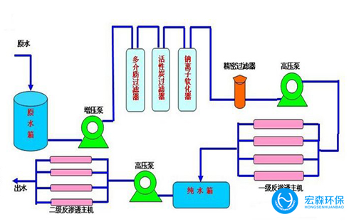 反渗透超樱桃视频在线观看入口